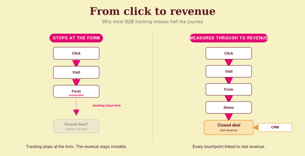 b2b-leadgen-diagram-EN