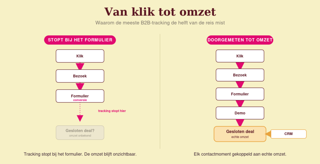 b2b-leadgen-diagram-NL