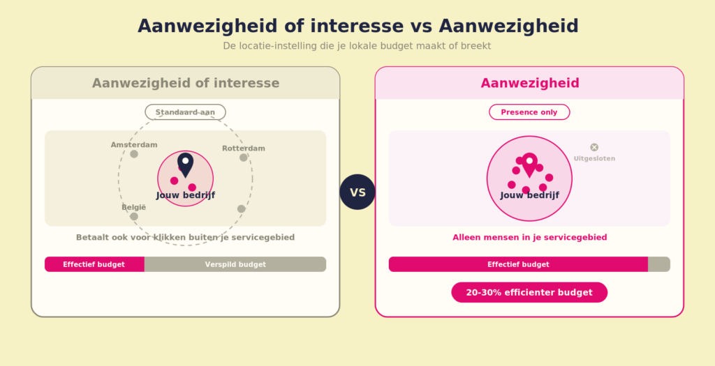 local-ads-presence-diagram-NL