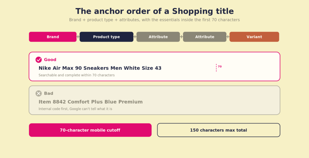 shopping-feed-title-diagram-EN