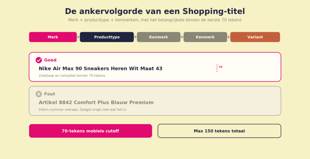 shopping-feed-title-diagram-NL